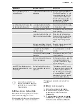 Preview for 51 page of Electrolux KRS3DF18S User Manual