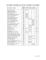 Предварительный просмотр 82 страницы Electrolux KSV26HRC Service Manual