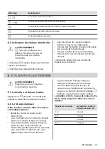 Preview for 23 page of Electrolux KT6400X User Manual