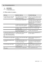 Preview for 41 page of Electrolux KT6400X User Manual