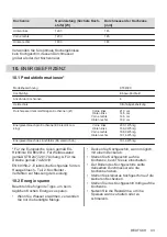 Предварительный просмотр 43 страницы Electrolux KT6400X User Manual