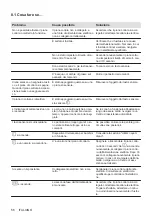 Preview for 56 page of Electrolux KT6400X User Manual