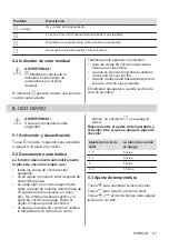 Preview for 67 page of Electrolux KT6400X User Manual