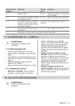 Предварительный просмотр 69 страницы Electrolux KT6400X User Manual