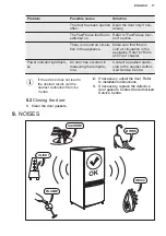 Preview for 17 page of Electrolux KUB1AF22W User Manual