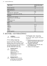 Preview for 30 page of Electrolux KUB1AF22W User Manual