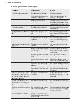 Preview for 32 page of Electrolux KUB1AF22W User Manual