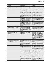 Preview for 33 page of Electrolux KUB1AF22W User Manual