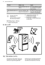 Preview for 34 page of Electrolux KUB1AF22W User Manual