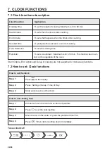 Preview for 22 page of Electrolux KVLAE00WT User Manual