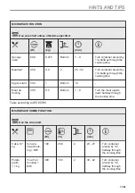 Preview for 31 page of Electrolux KVLAE00WT User Manual