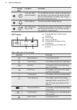 Preview for 10 page of Electrolux KVLBE00X User Manual