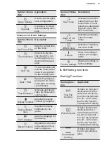 Preview for 13 page of Electrolux KVLBE00X User Manual