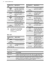 Preview for 14 page of Electrolux KVLBE00X User Manual