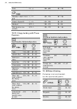 Preview for 26 page of Electrolux KVLBE00X User Manual