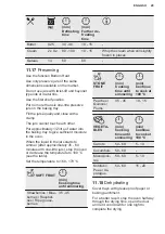 Preview for 29 page of Electrolux KVLBE00X User Manual