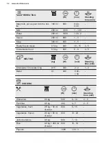 Preview for 32 page of Electrolux KVLBE00X User Manual