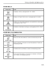 Preview for 19 page of Electrolux KVLBE08T User Manual