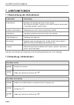 Preview for 20 page of Electrolux KVLBE08T User Manual