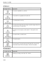 Preview for 54 page of Electrolux KVLBE08T User Manual