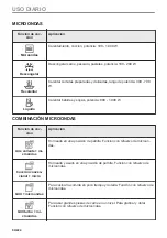 Preview for 90 page of Electrolux KVLBE08T User Manual