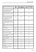 Preview for 97 page of Electrolux KVLBE08T User Manual