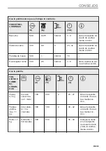 Preview for 99 page of Electrolux KVLBE08T User Manual