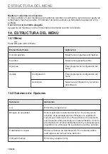 Preview for 104 page of Electrolux KVLBE08T User Manual