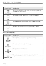 Preview for 162 page of Electrolux KVLBE08T User Manual