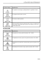 Preview for 163 page of Electrolux KVLBE08T User Manual