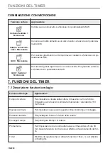 Preview for 164 page of Electrolux KVLBE08T User Manual