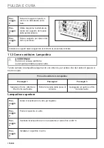 Preview for 176 page of Electrolux KVLBE08T User Manual