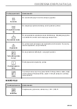 Preview for 201 page of Electrolux KVLBE08T User Manual