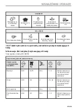 Preview for 211 page of Electrolux KVLBE08T User Manual