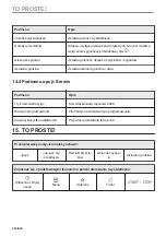 Preview for 218 page of Electrolux KVLBE08T User Manual