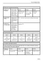 Preview for 219 page of Electrolux KVLBE08T User Manual