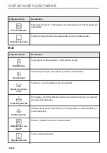 Предварительный просмотр 196 страницы Electrolux KVLBE08X User Manual