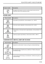 Предварительный просмотр 197 страницы Electrolux KVLBE08X User Manual