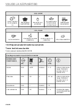 Предварительный просмотр 206 страницы Electrolux KVLBE08X User Manual