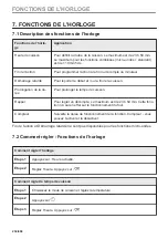 Предварительный просмотр 234 страницы Electrolux KVLBE08X User Manual