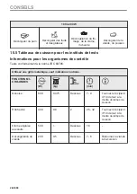 Предварительный просмотр 242 страницы Electrolux KVLBE08X User Manual