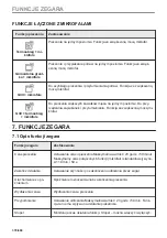 Предварительный просмотр 378 страницы Electrolux KVLBE08X User Manual