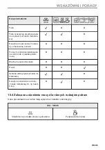 Preview for 385 page of Electrolux KVLBE08X User Manual