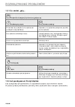 Предварительный просмотр 390 страницы Electrolux KVLBE08X User Manual