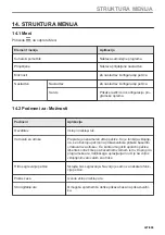 Предварительный просмотр 427 страницы Electrolux KVLBE08X User Manual