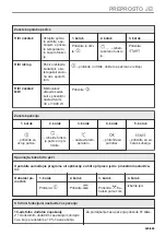 Предварительный просмотр 429 страницы Electrolux KVLBE08X User Manual