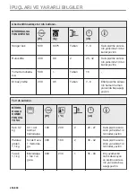 Предварительный просмотр 456 страницы Electrolux KVLBE08X User Manual