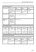 Предварительный просмотр 463 страницы Electrolux KVLBE08X User Manual