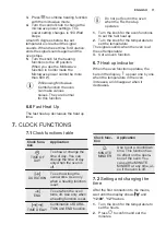 Preview for 11 page of Electrolux KVLDE40X User Manual