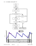 Предварительный просмотр 7 страницы Electrolux LAVALOGIC EWM 3000 Service Manual